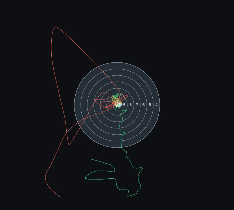 Enlarged shot trace with a green approach,
        yellow release window and red follow-through