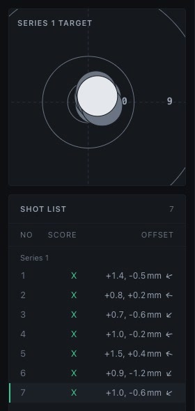 The series target and shot list showing seven X scores with their offsets