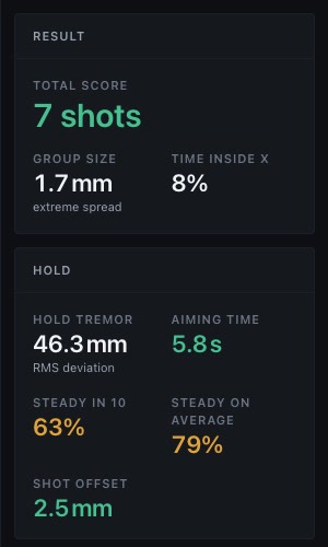 The Result and Hold panels showing score, group size and the hold figures for seven shots