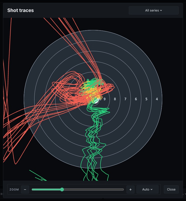 The shot traces dialogue with every trace drawn over one target